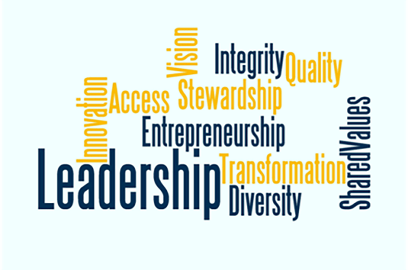 This word cloud represents a mix of Drexel’s competencies and leadership competencies that underpin the Drexel Leaders 20/20 program.