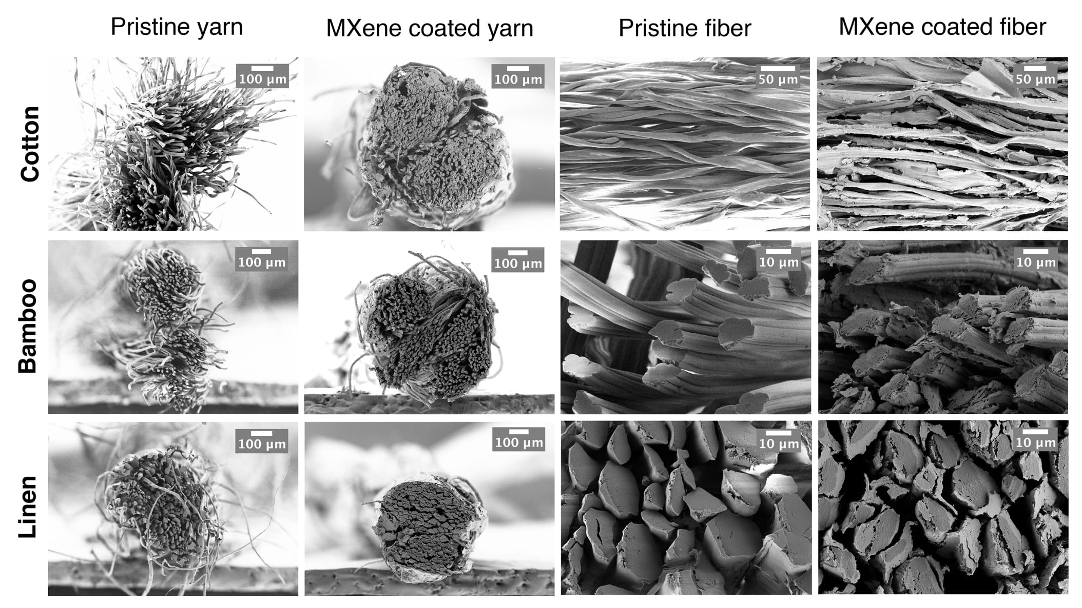 Coated yarns in nanoscale