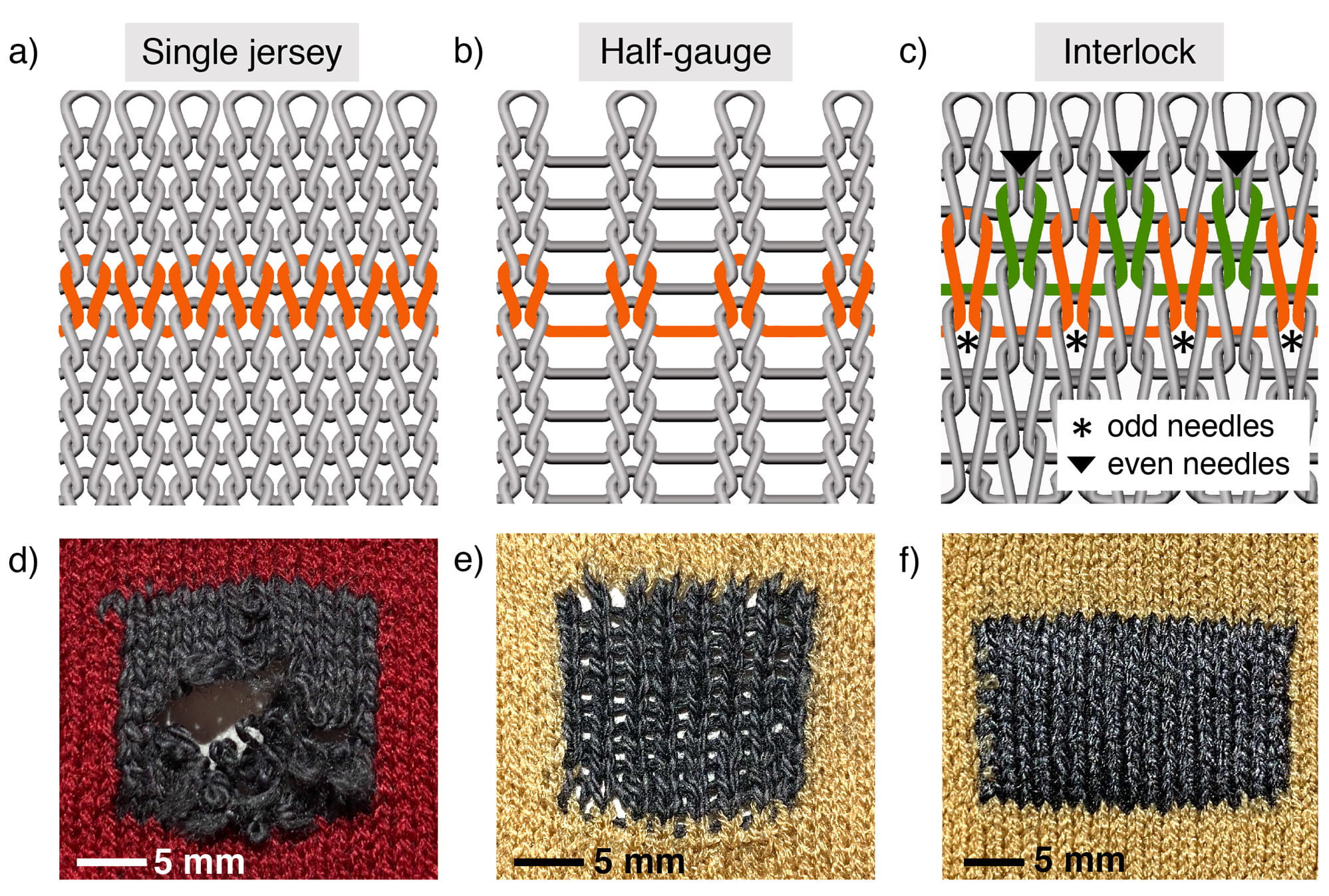 That New Yarn?! — Wearable, Washable Textile Devices Are Possible With
