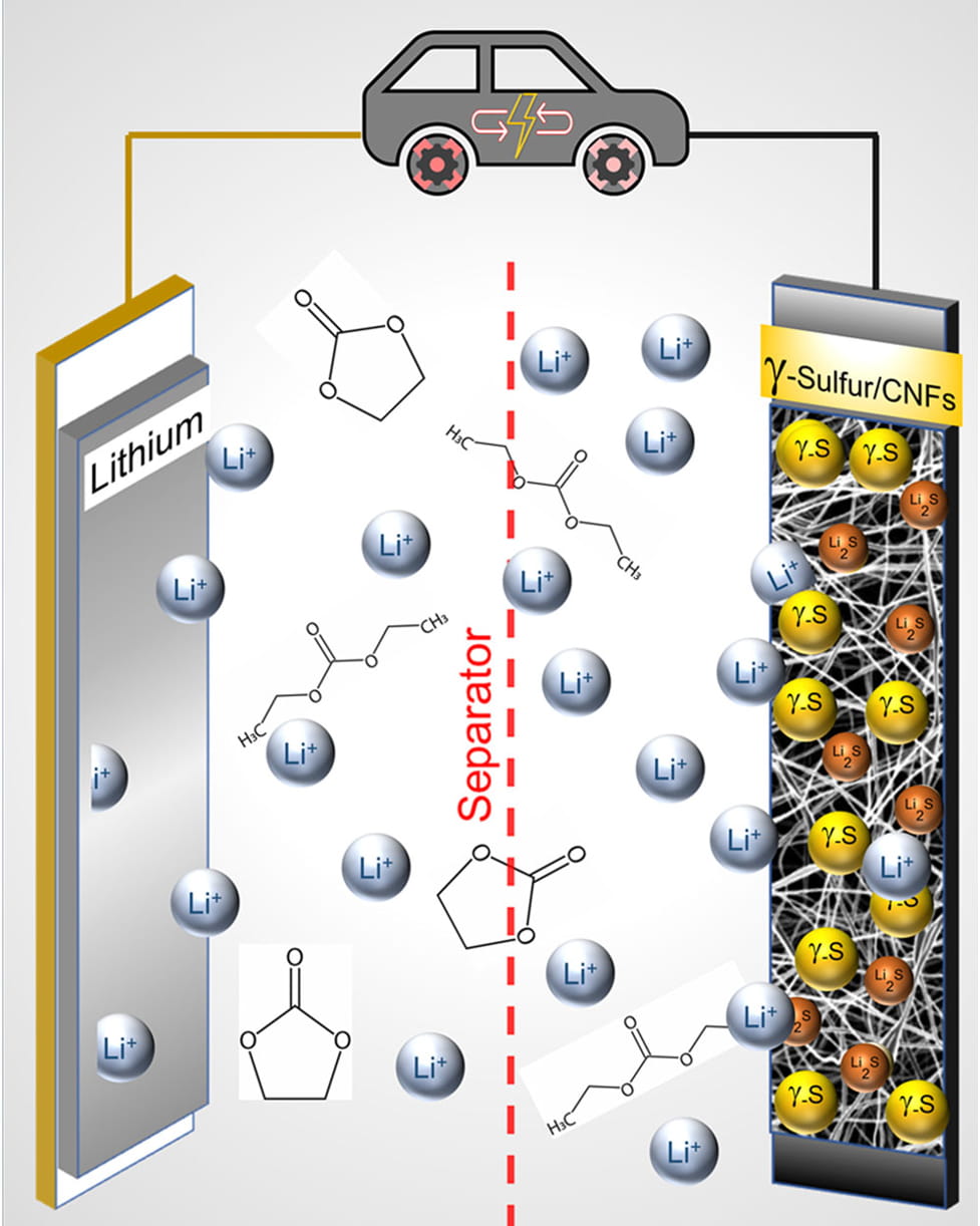 sulfur ion battery diagram