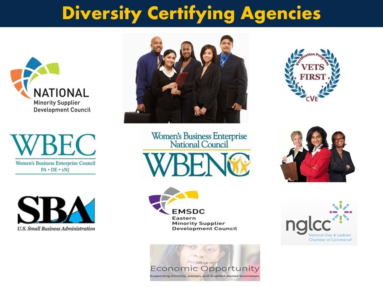 Certifying Agencies