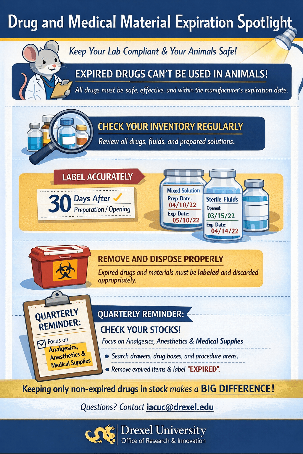 Lab animal care infographic illustrating messaging noted in above news 