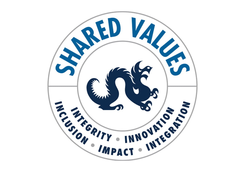 Shared Values: Integrity, Innovation, Inclusion, Impact, Integration