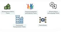 Icons of the social vulnerability index