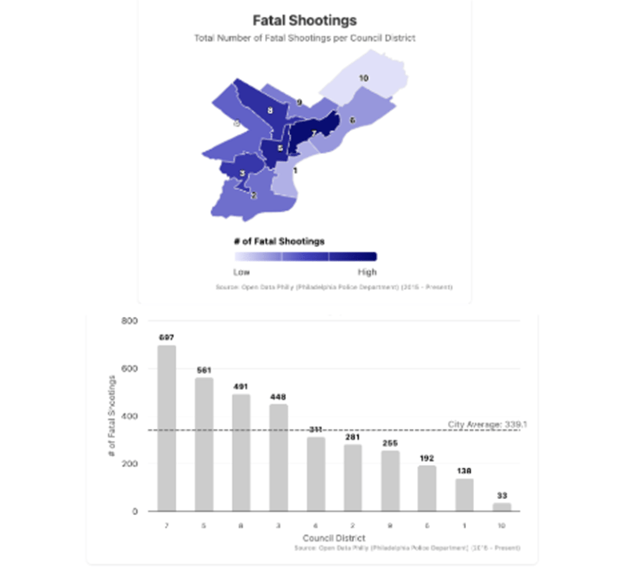 Fatal Shooting Neighborhoods