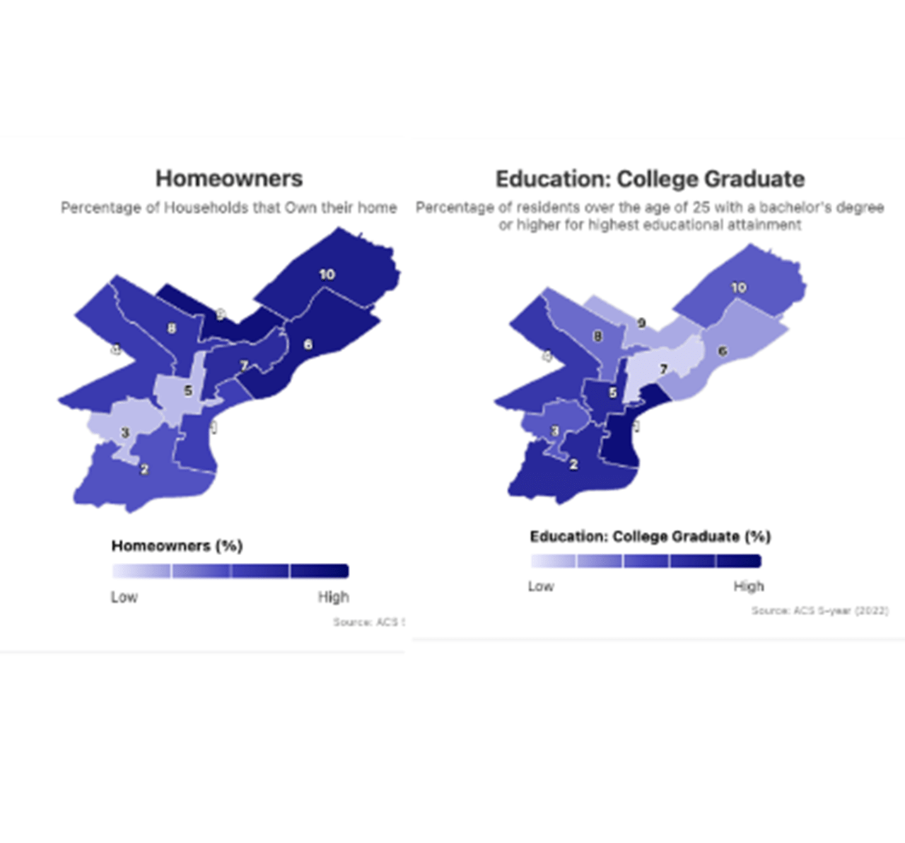 Homeownership vs College Graduates in Philadelphia