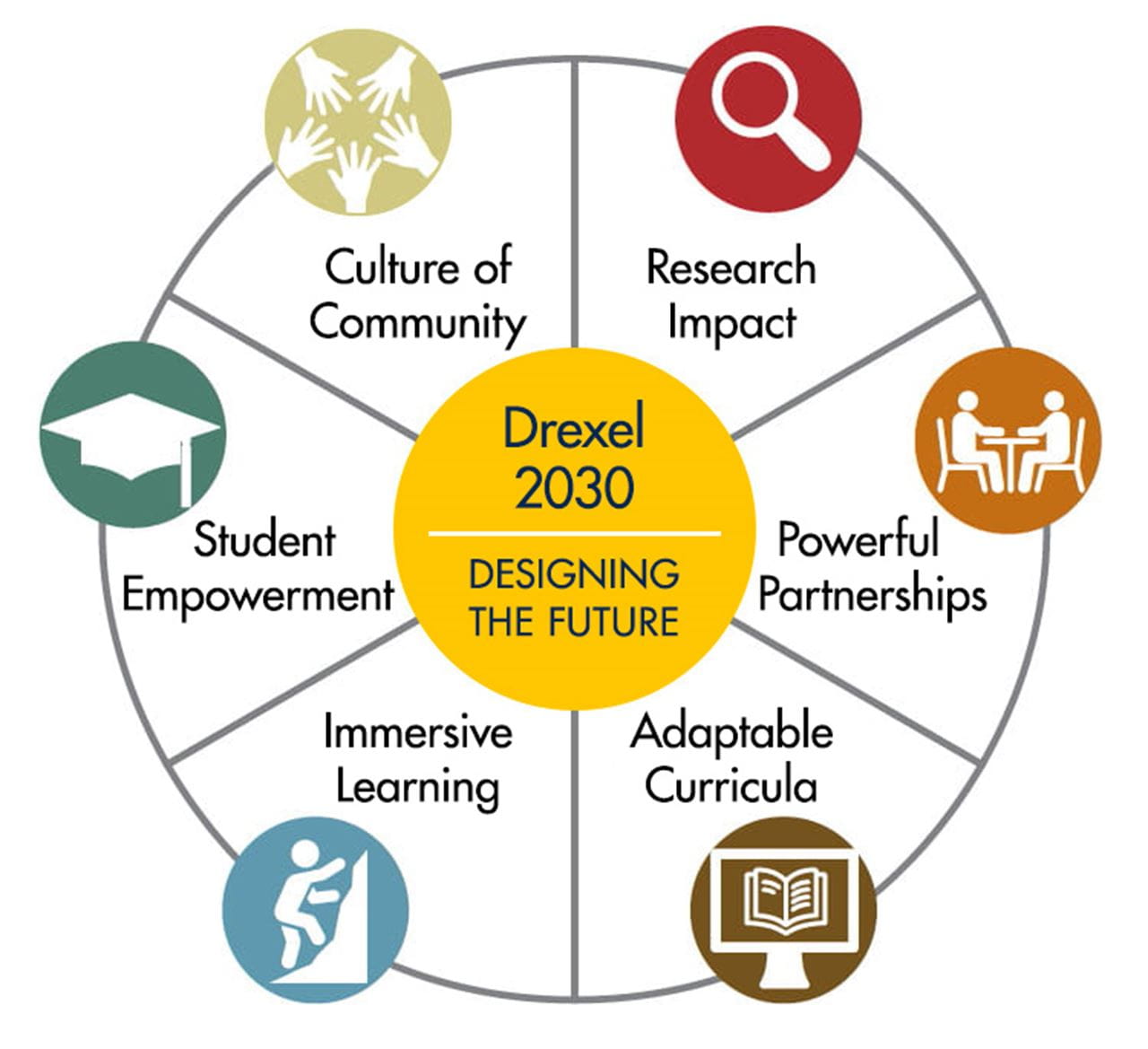Drexel 2020 Strategic Plan