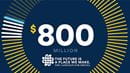 An image reads "$800 million: The Future Is A Place We Make: The Campaign for Drexel."