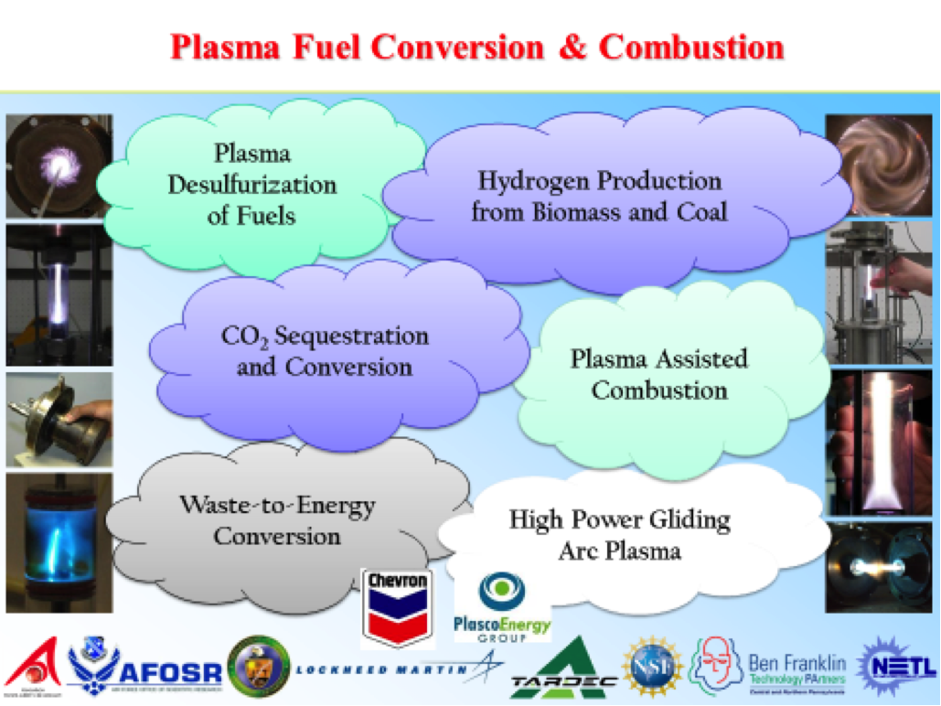 Plasma Fuel conversion and combustion process