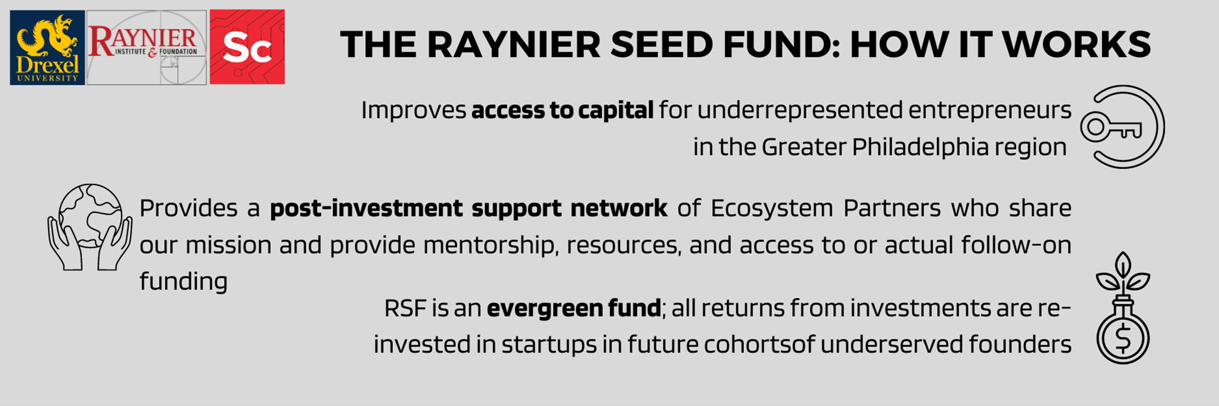 Explanation of how the Raynier Fund works