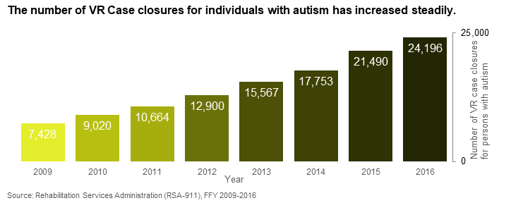 Employment Policy and Autism | Autism Outcomes | Drexel University