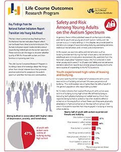 Safety and Risk Among Youth and Young Adults on the Autism Spectrum ...