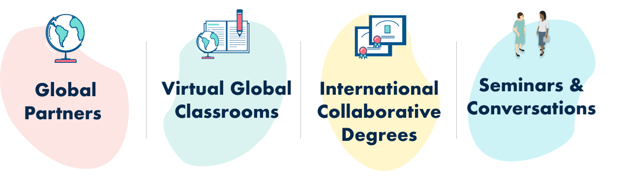 100+ Global Partners, Global Classrooms, Dual Degrees, Seminars and Conversations