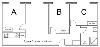 Typical 3 person apartment