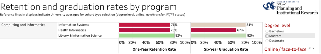 MSHI Student Graduation Rate and Retention Rate