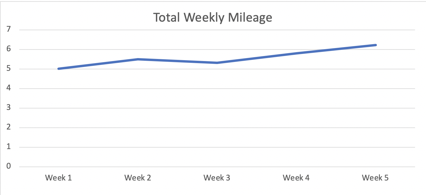 Weekly-Running-Chart
