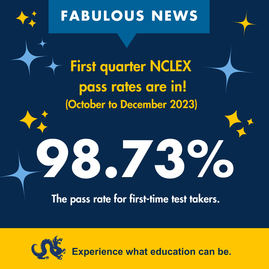 first quarter nclex pass rates are in. october to december 2023 98.73% pass rate for first time test takers