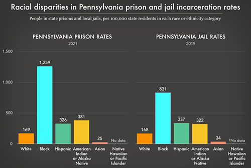 Rewriting the Record: A Qualitative Analysis of Race, Criminal History, and Sentencing Policy Reform in Pennsylvania by Drexel Professor C. Clare Strange