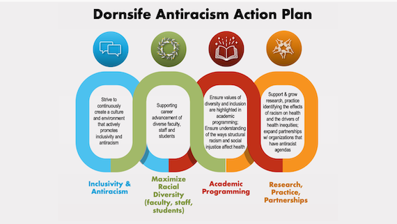 Dornsife Antiracism Action Plan