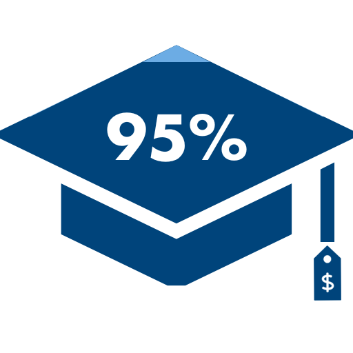 image showing 95 percent of Drexel Dornsife masters students receive some type of funding