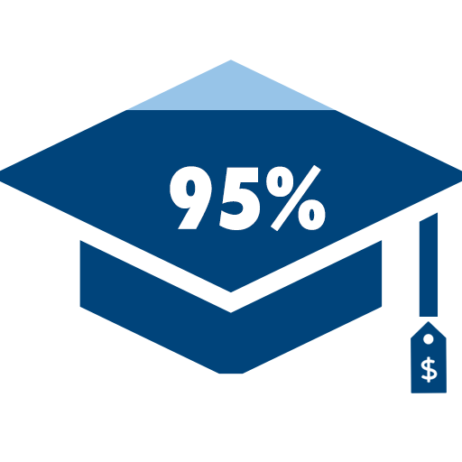 phd epidemiology funding