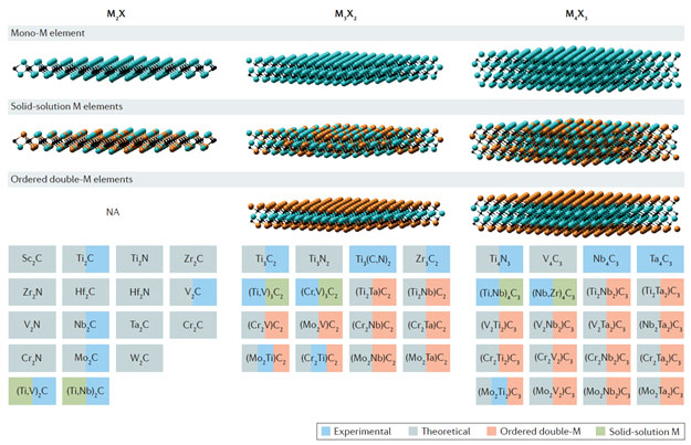 MXenes | Drexel Engineering