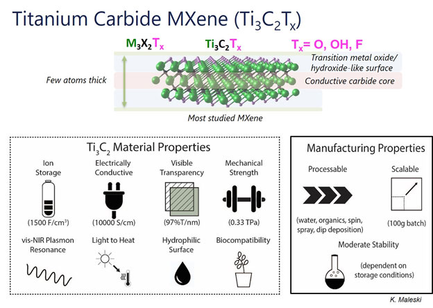 MXenes | Drexel Engineering