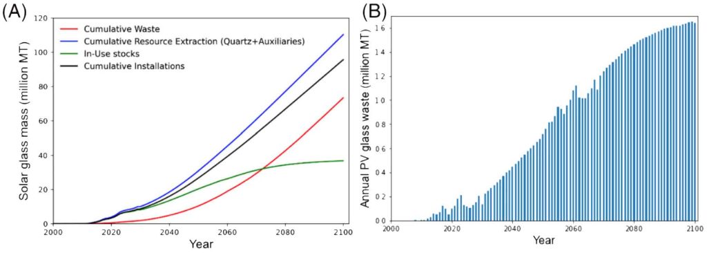 Shining A Light on Solar Sustainability image