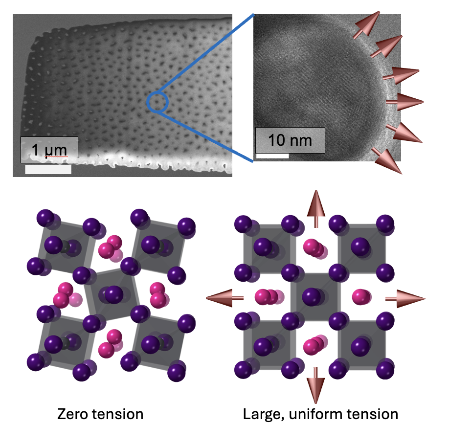 Controlling Crystal Structure Through 'Negative Pressure' image