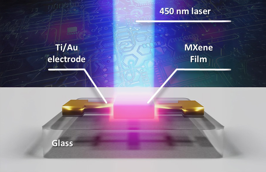 Unusual Photothermal Response in 2D MXenes Offers New Route to Light-Driven Memory Devices image
