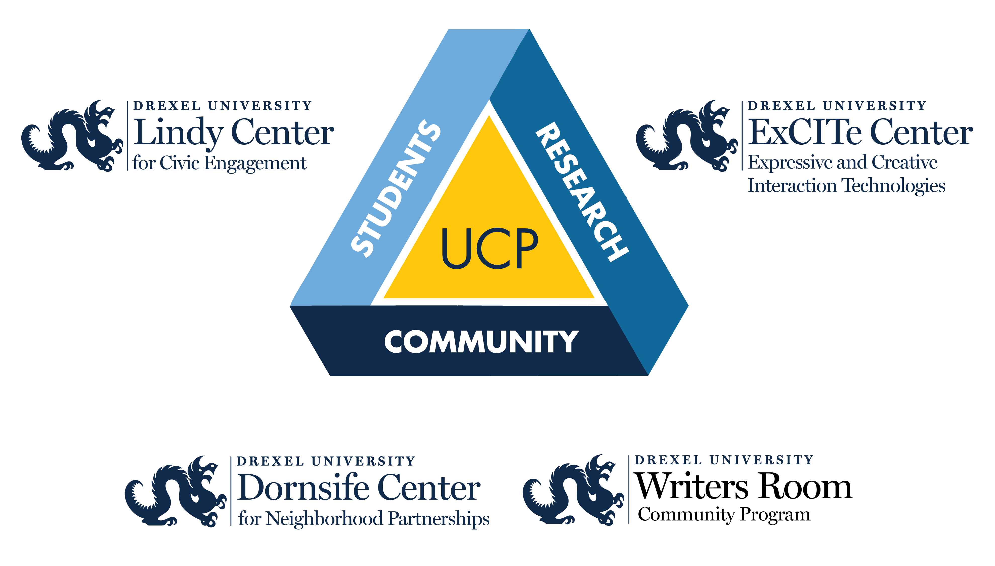 UCP triangle diagram