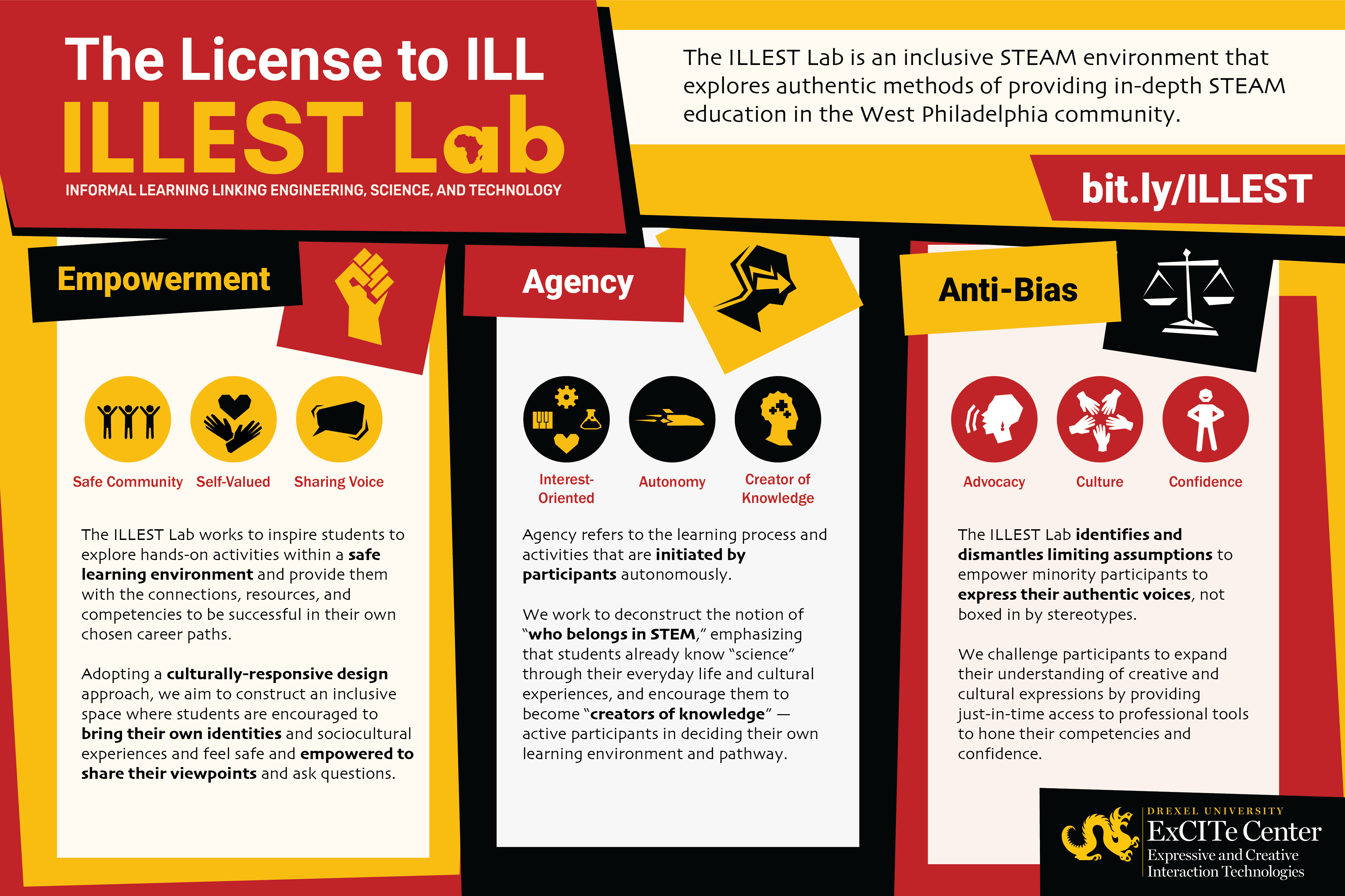 License to ILL—ILLEST MISSION GRAPHIC