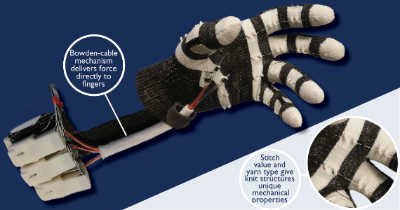  The Exo-Skin device is a knitted tendon actuated exoskeleton capable of delivering force and textural feedback to individual fingertips. 