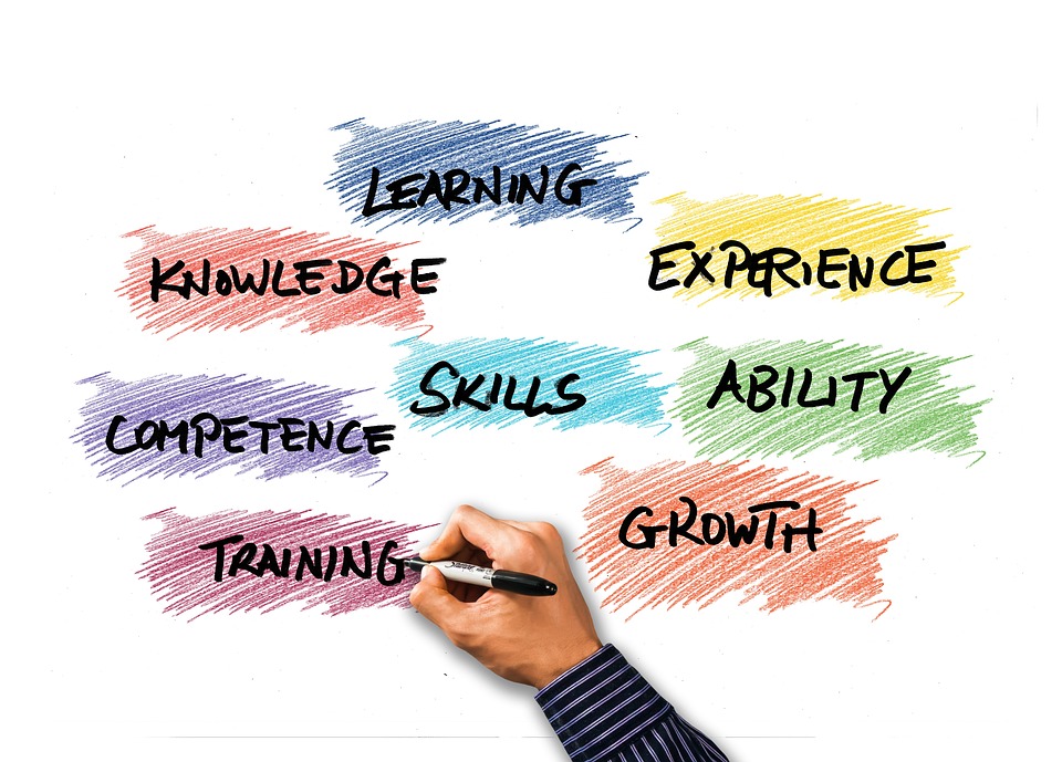 Image of a hand using a marker on a white board placing a highlighted color over words written in black in a circle. Words include: learning, knowledge, experience, competence, skills, abiilty, training, and growth