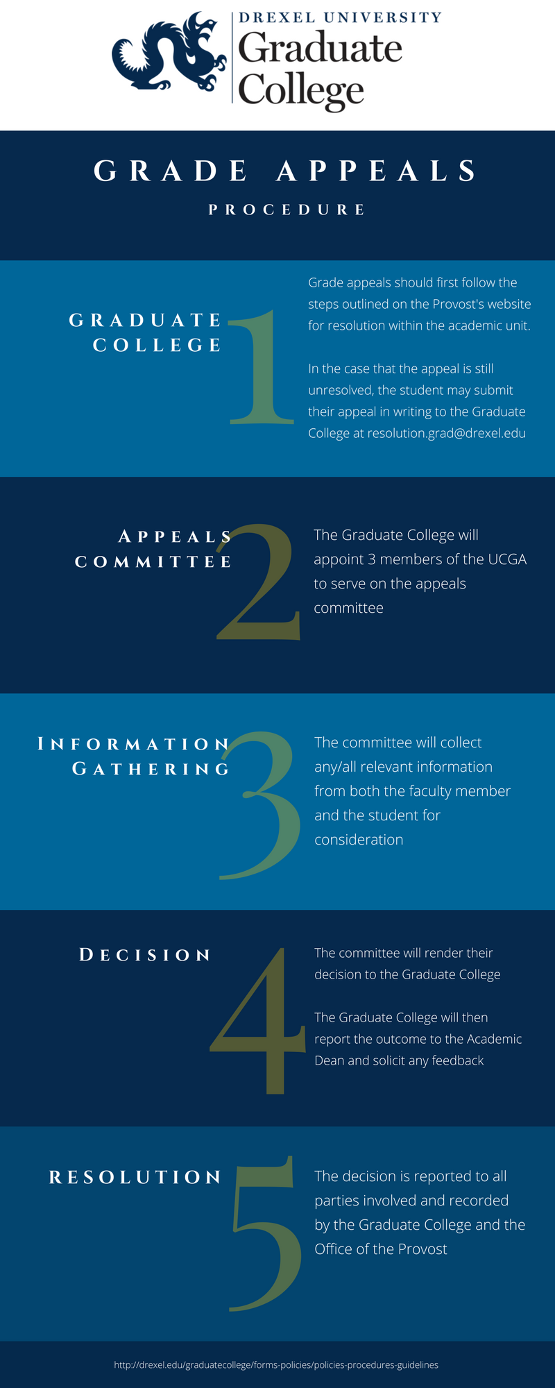 Grade Appeals   Graduate College   Drexel University