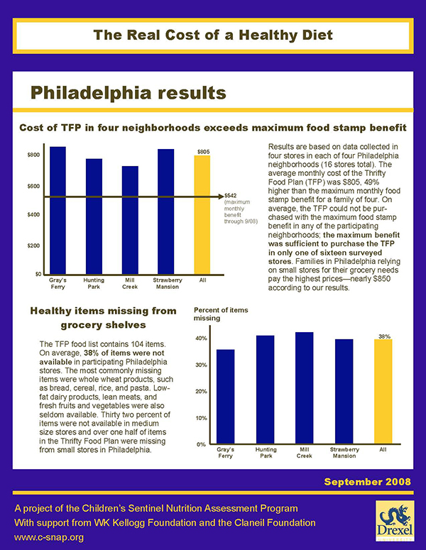 Report Cover - Real Cost of a Healthy Diet: Philadelphia Results