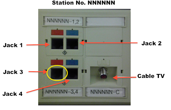 Jack 3 indicated on a network faceplate.