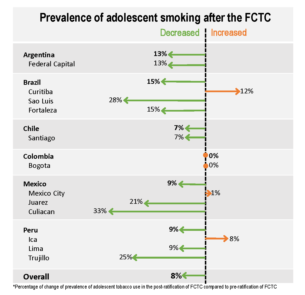 tobacco consumption in adolescents graphic