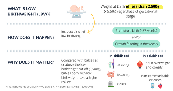 low birth weight infographic