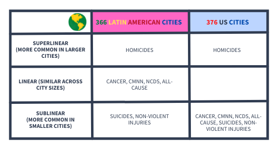us latin america comparison table