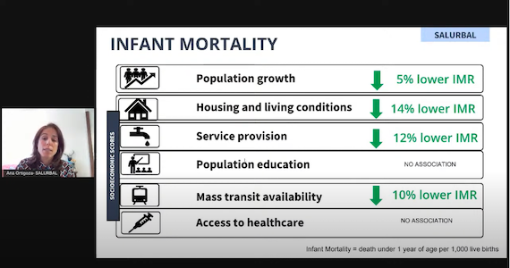 Infant mortality chart