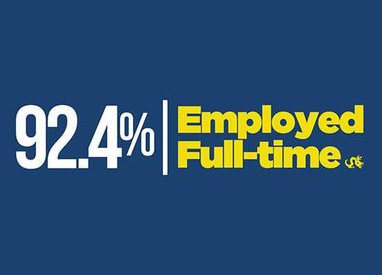 92.4% Employed Full-time