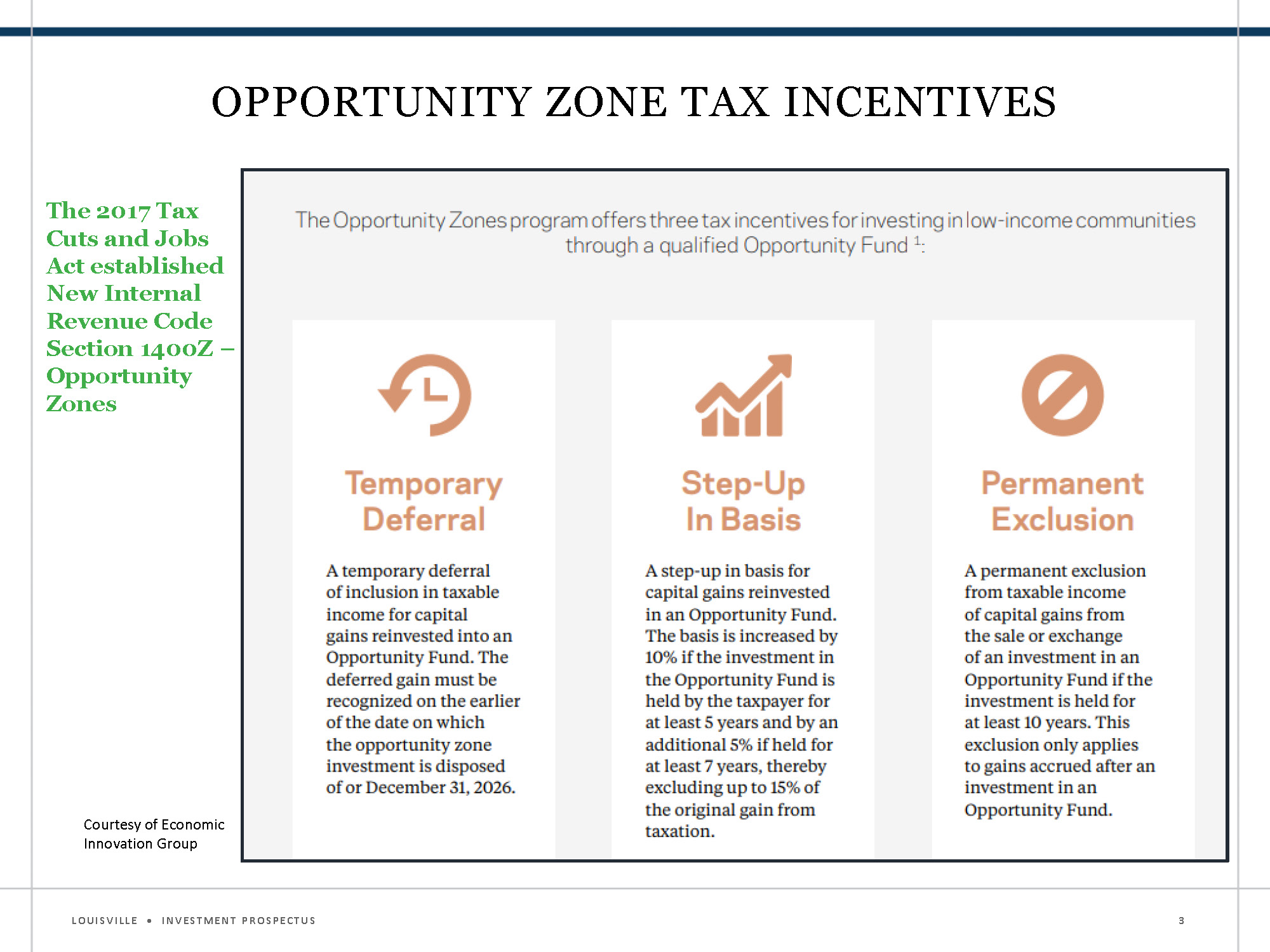 Section 1: Introduction to the Opportunity Zone Tax Incentive | Nowak Metro  Finance Lab | Drexel University