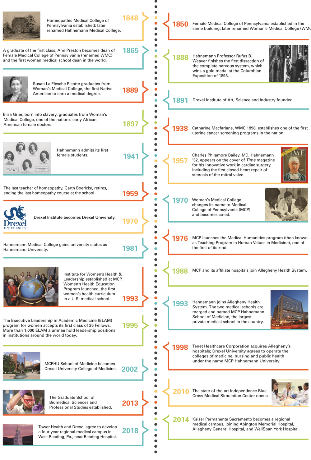 History Of Medicine