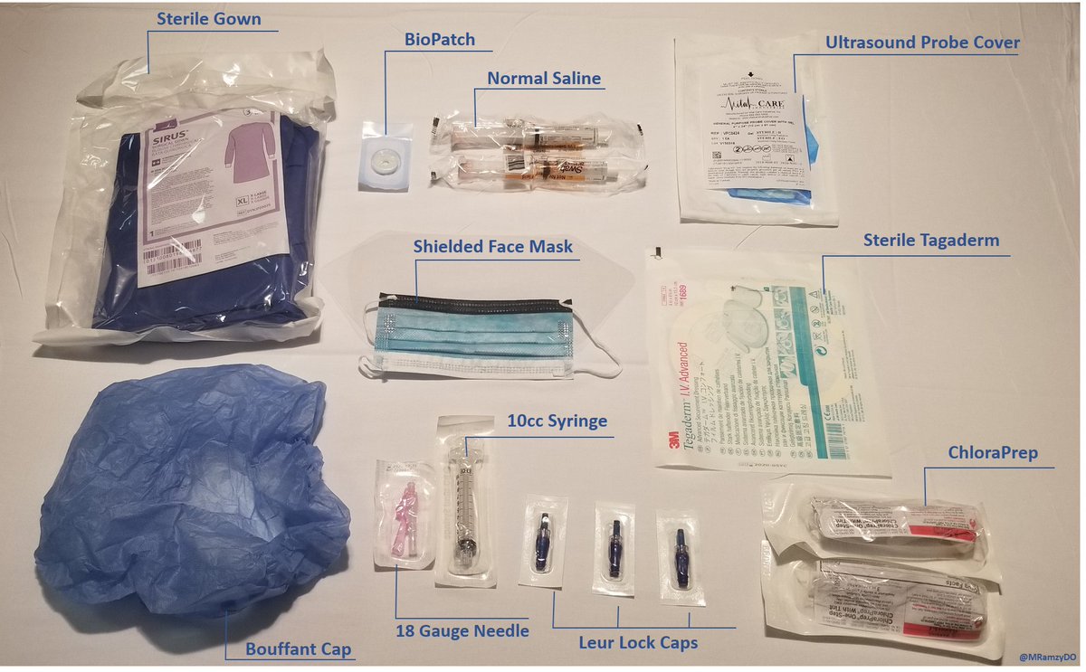 Central Line Supplies Checklist - Materials Typically Not Included in Central Line Kit (also gloves). Source: Mark M. Ramzy, DO, EMT-P