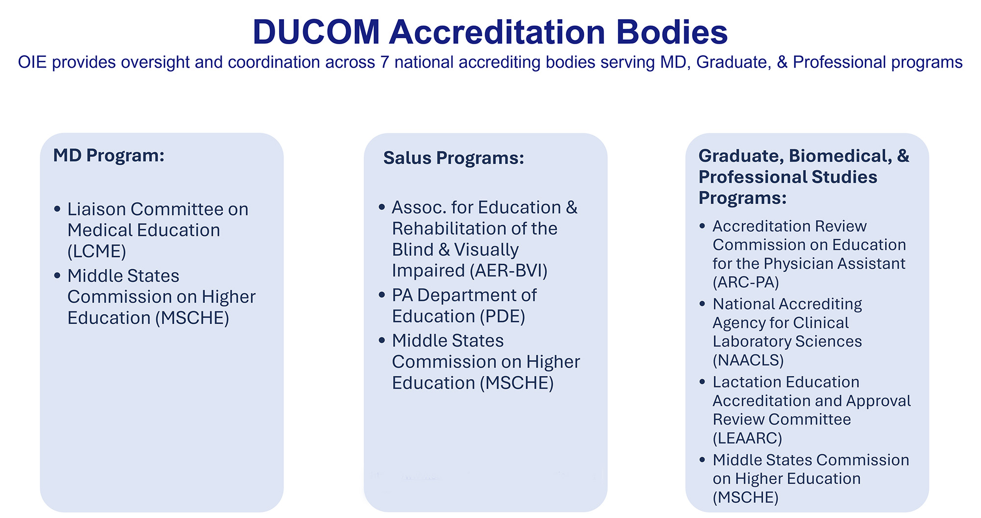 DUCOM Accreditation Bodies