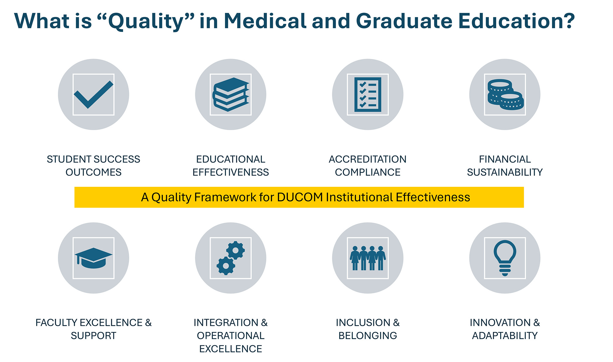 illustrated chart of quality in medical and graduate education