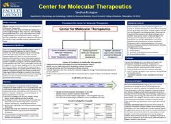 Sandya Kortagere - Poster: Center for Molecular Therapeutics
