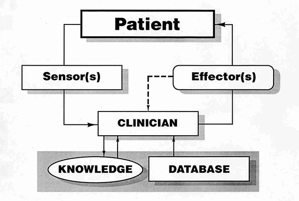 Systems Medicine Model