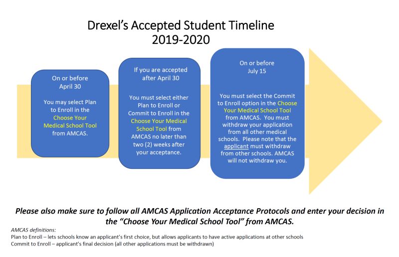 MD Program Application Process Drexel University College of Medicine